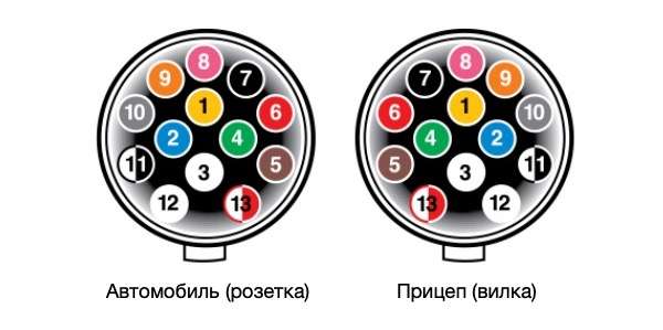 Распиновка разъема прицепа грузовика