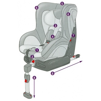 Снятие детского кресла isofix