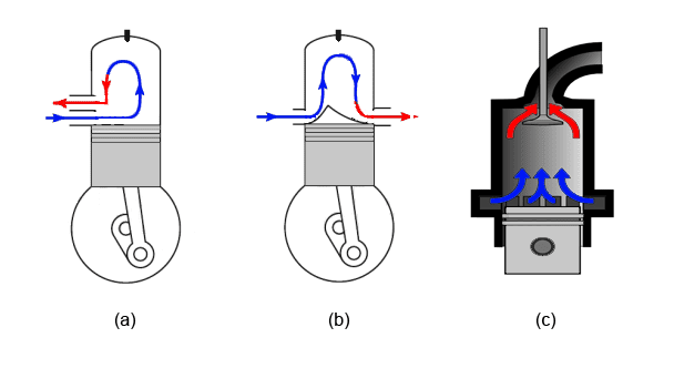 Принцип работы 2х тактного двигателя