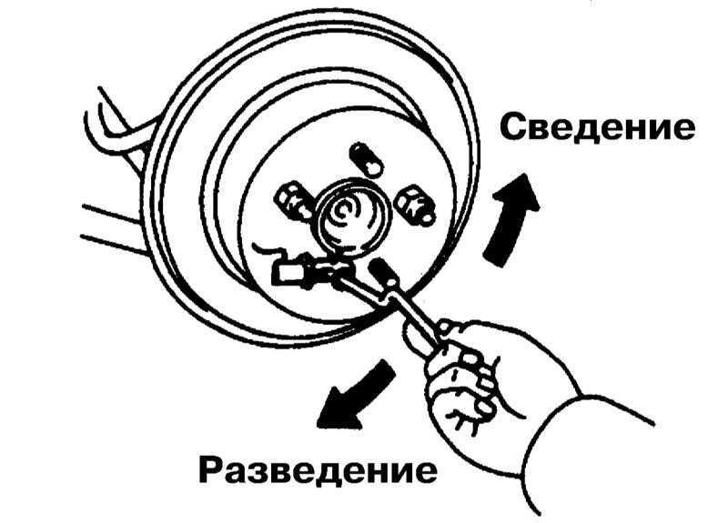 Схема прокачки тормозов