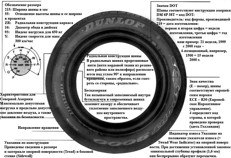 Маркировка покрышек легковых автомобилей