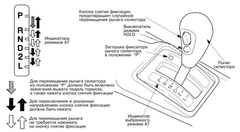 Не включаются передачи акпп