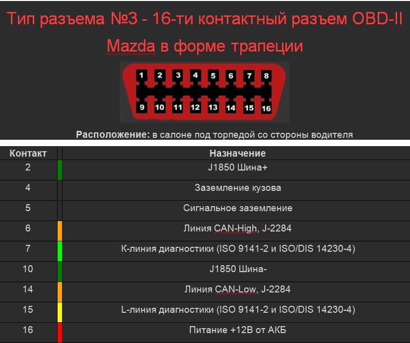 Виды диагностических разъемов автомобилей