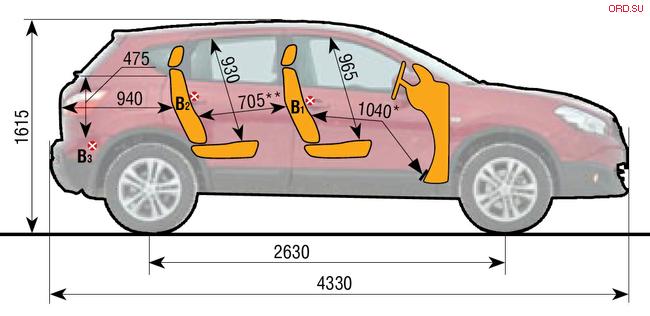 Ниссан кашкай 2 размеры