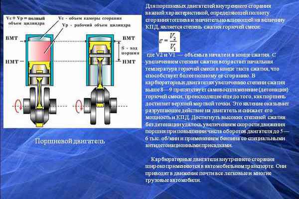 Степень сжатия ваз 21126