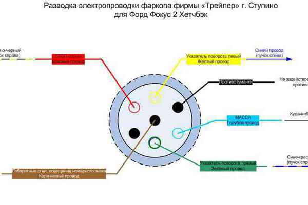 Схема подключения розетки для прицепа на легковом автомобиле