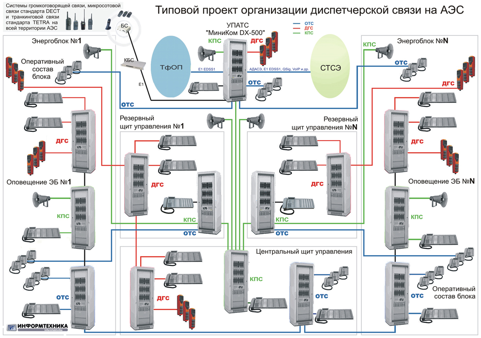 Система транспортных средств