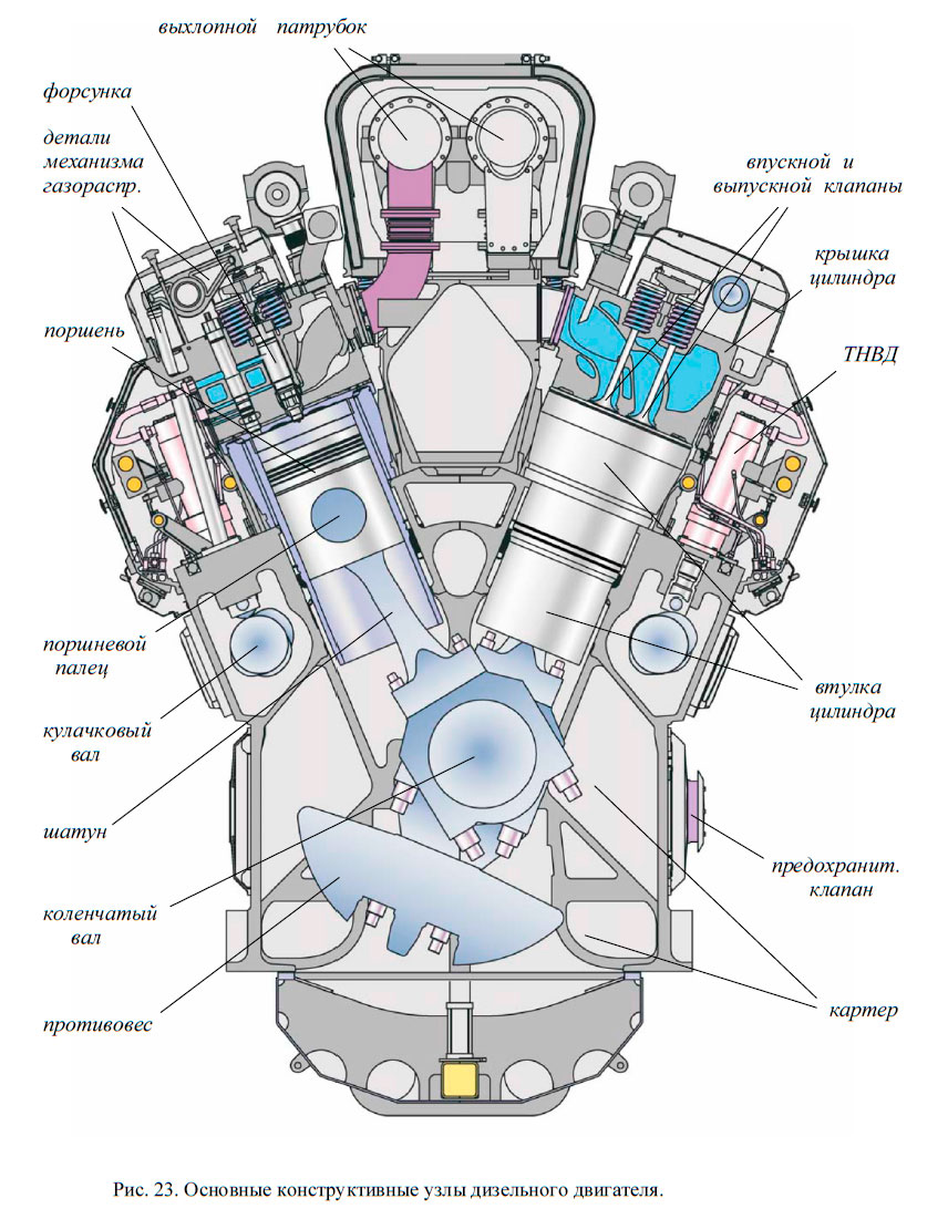 Устройство двигателя внутреннего сгорания с картинками авто