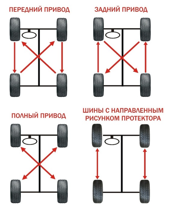 Колесо восьмеркой на машине