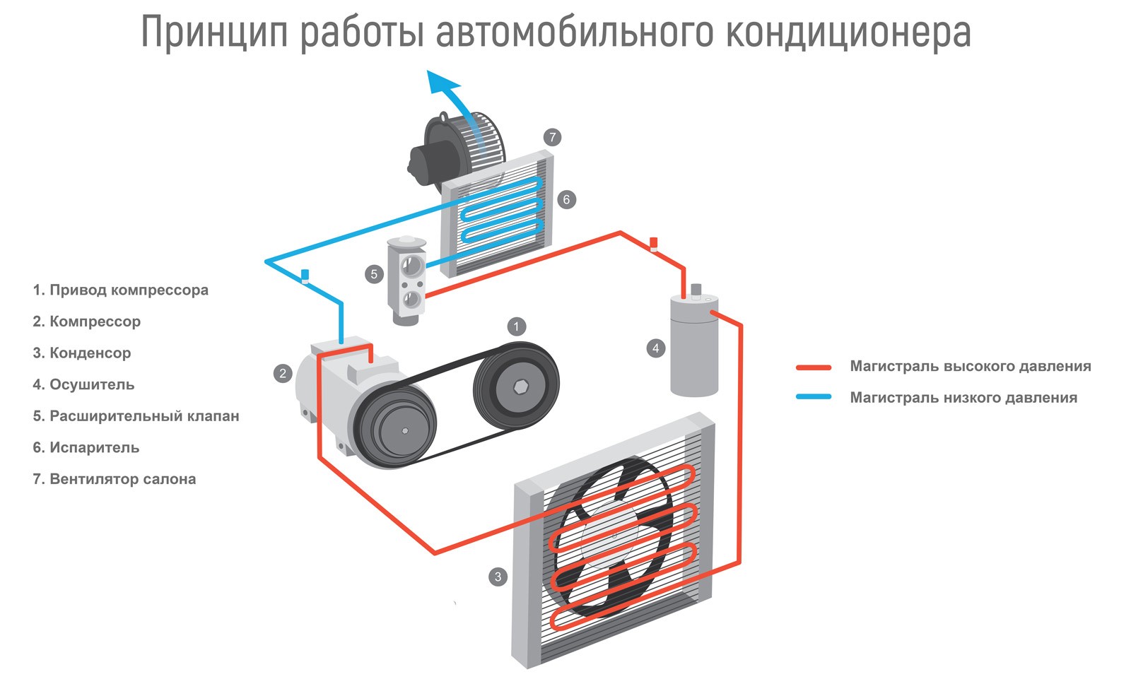 Тигуан не работает кондиционер