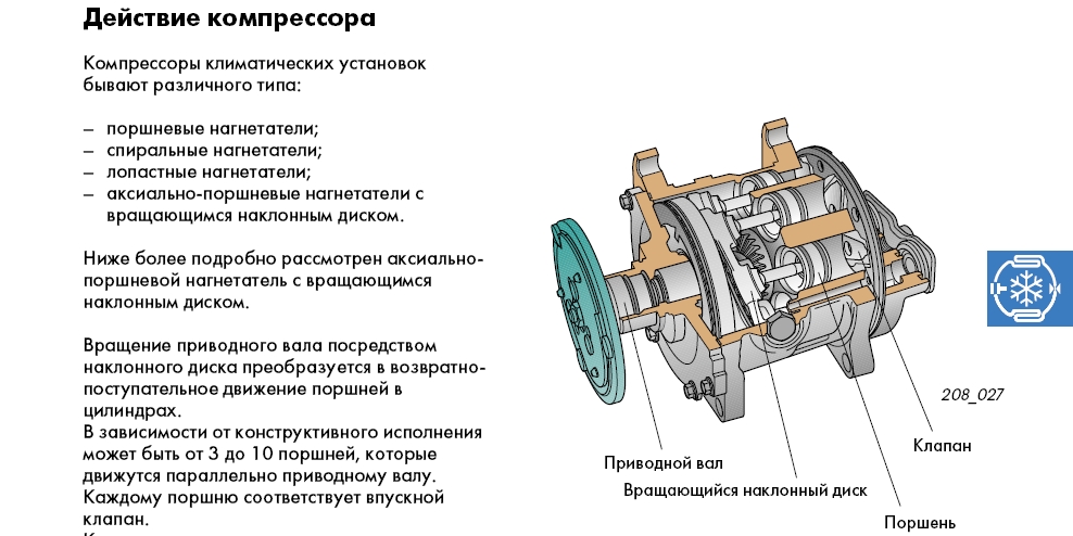 Устройство компрессора кондиционера автомобиля