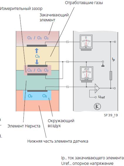 Щелевой датчик своими руками