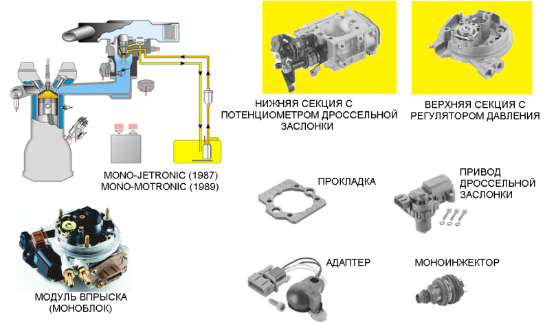 Системы управления бензиновыми двигателями