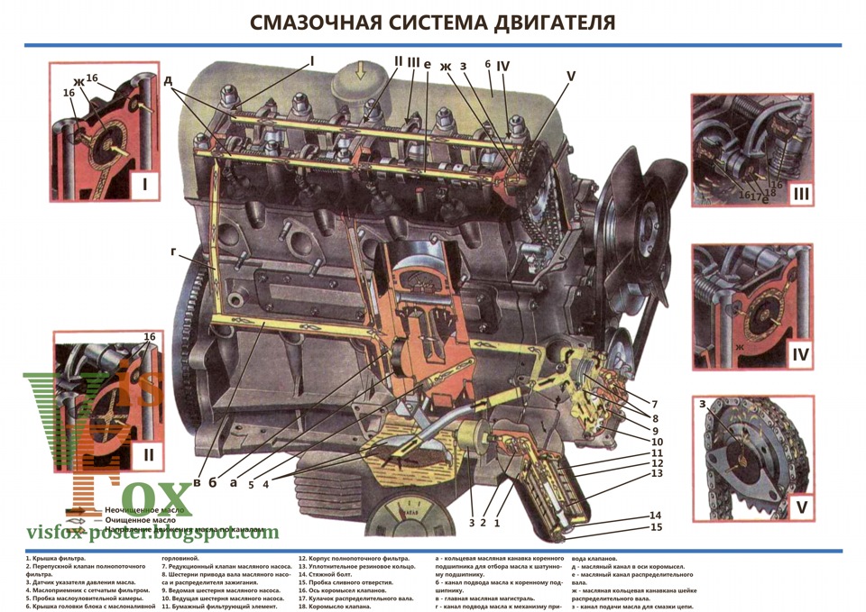 Система смазки ваз 2106