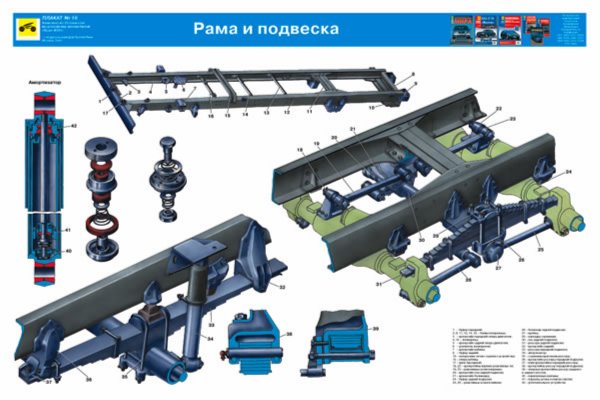 Замена рамы автомобиля оформление