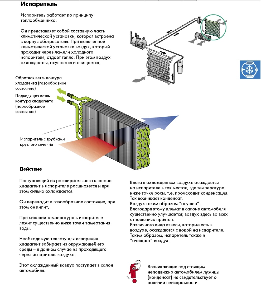 Устройство кондиционера авто схема