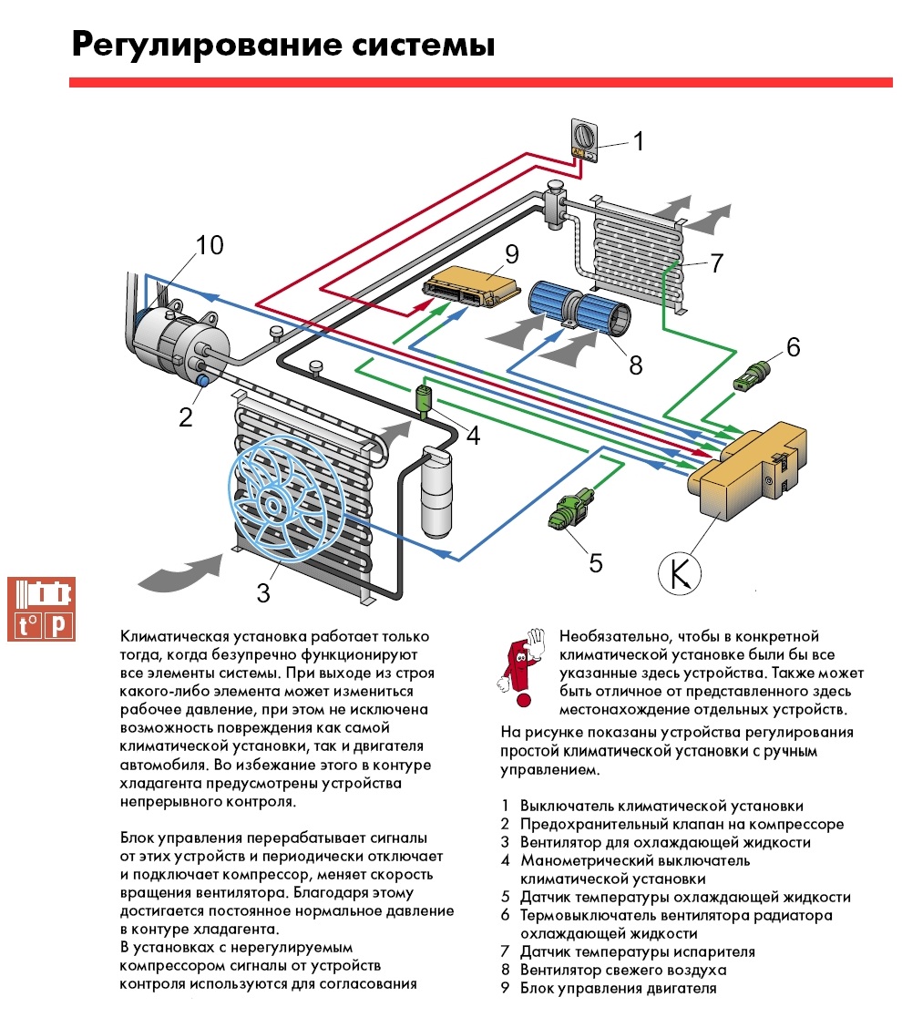 Не работает кондиционер кашкай