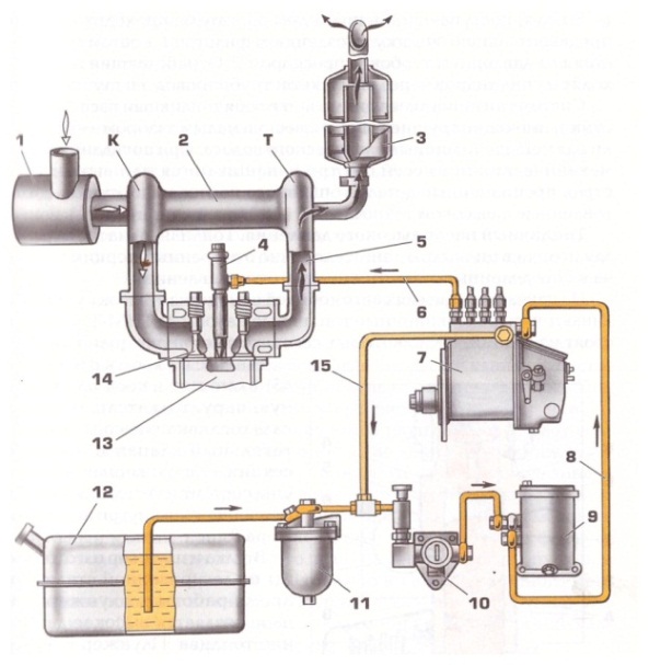 Фото система питания двигателя