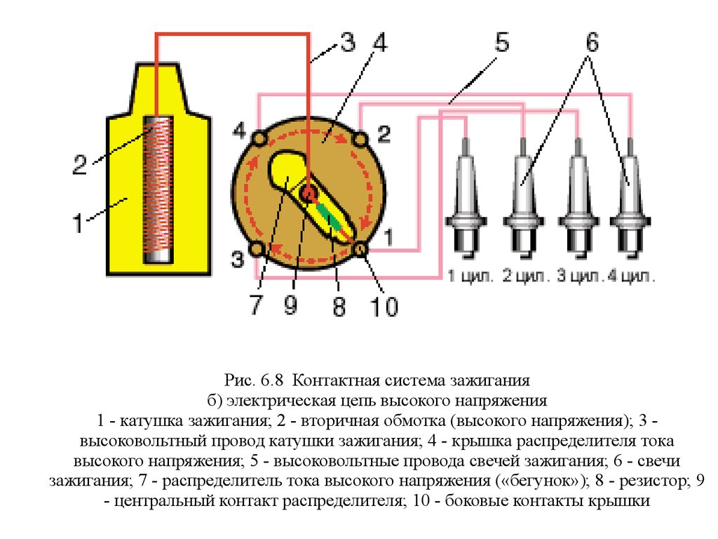 Контактная система зажигания уаз