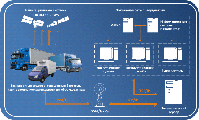 Система глонасс схема