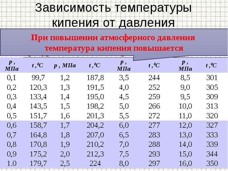 Максимально допустимая температура двигателя