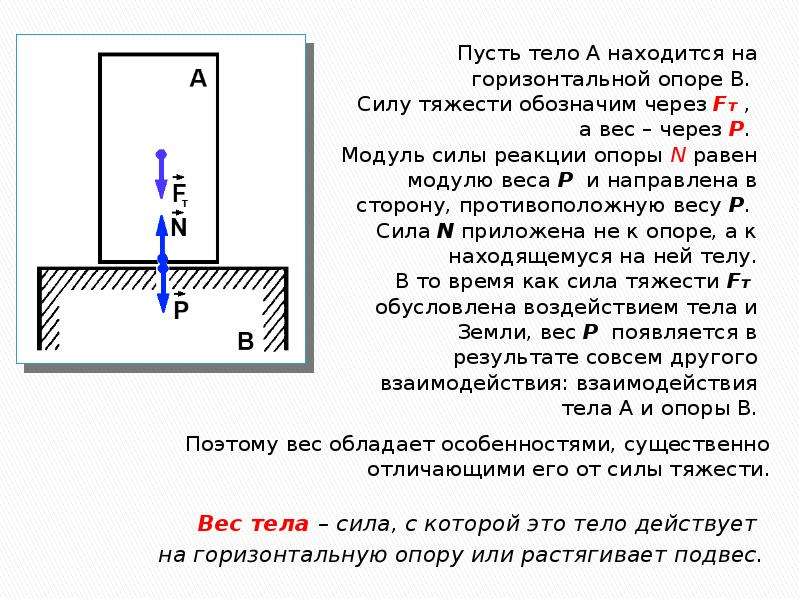 В каких случаях силы действующие на тела изображенные на рисунке обозначены правильно