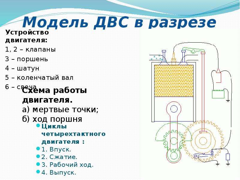 Виды применяемых забойных двигателей