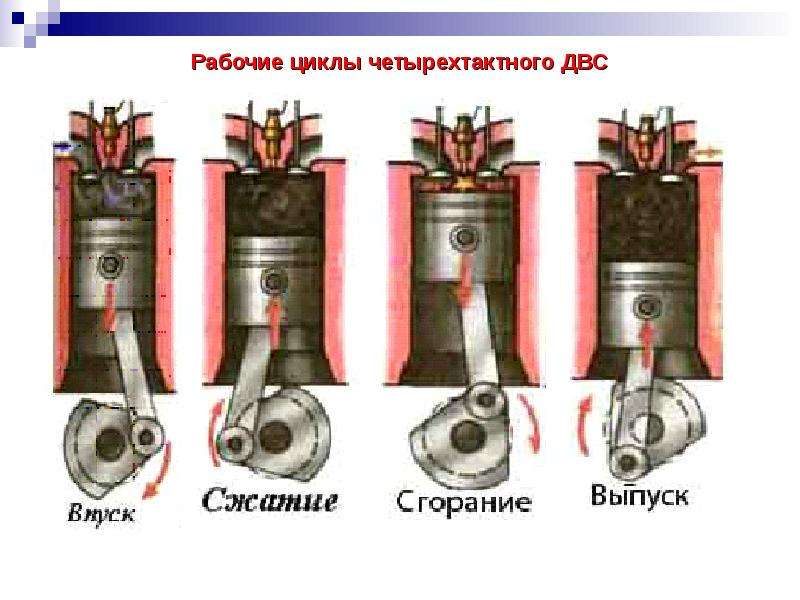 Увеличение степени сжатия двигателя