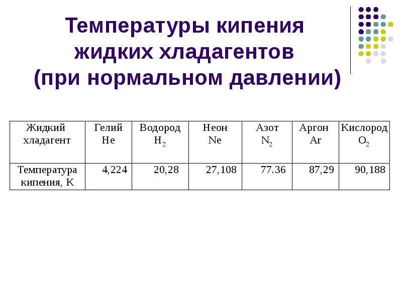 Максимальная температура дизельного двигателя