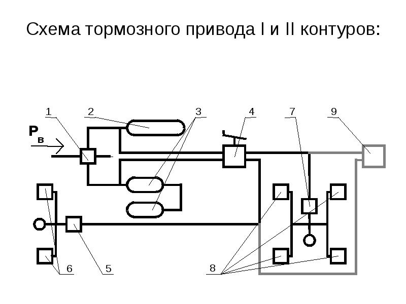 Тормозная система заз 965