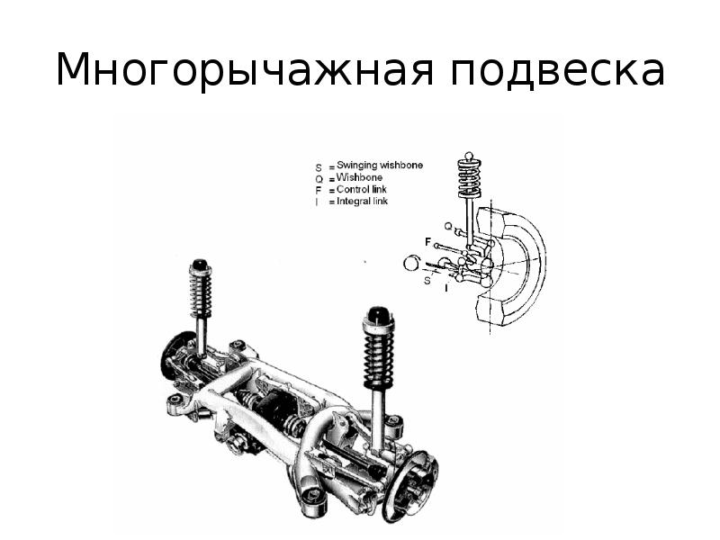 Схема подвески chaser 100