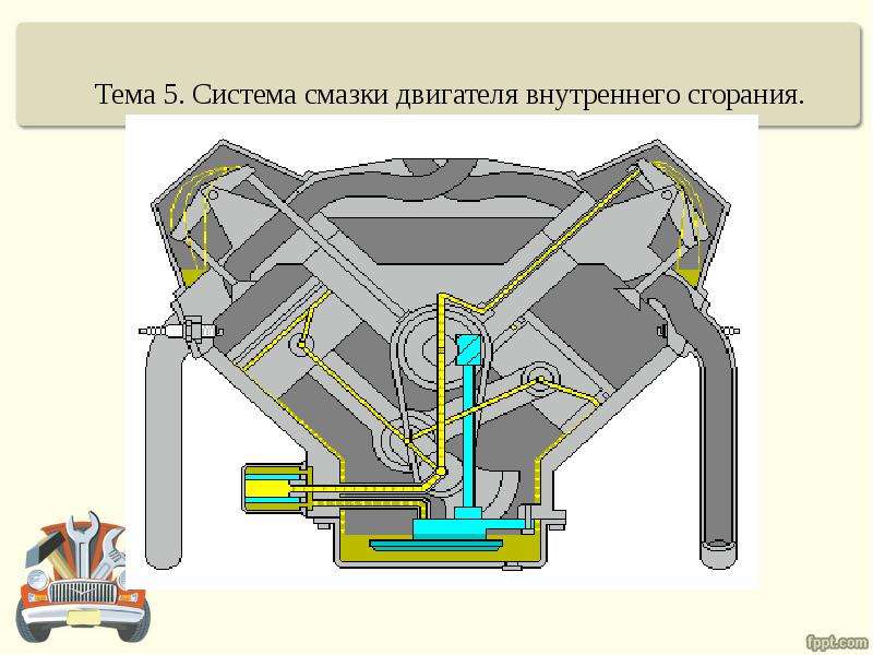 Принцип работы смазки двигателя