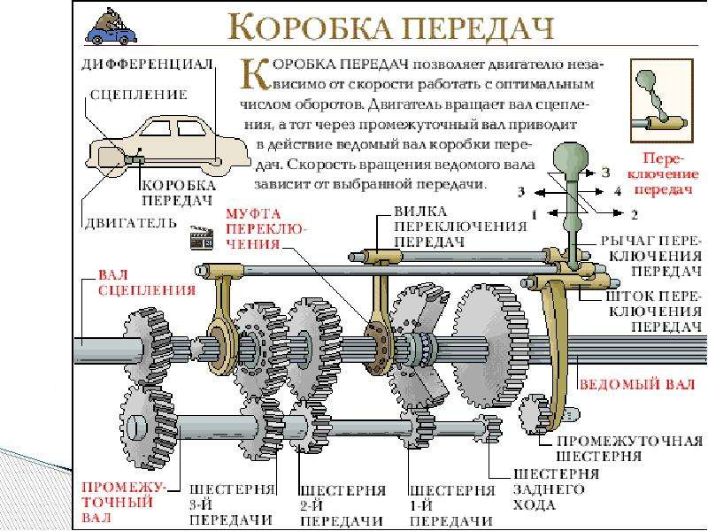 Дополнительная трансмиссия ал предназначена