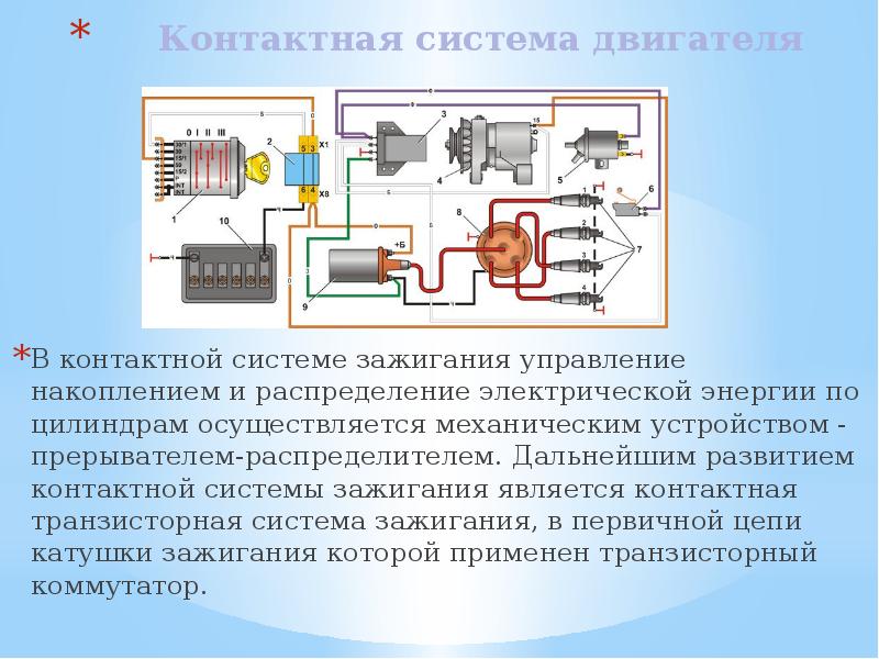 Источником зажигания является. Контактная система зажигания автомобиля. Приборы системы зажигания. Назначение системы зажигания. Система зажигания автомобиля презентация.