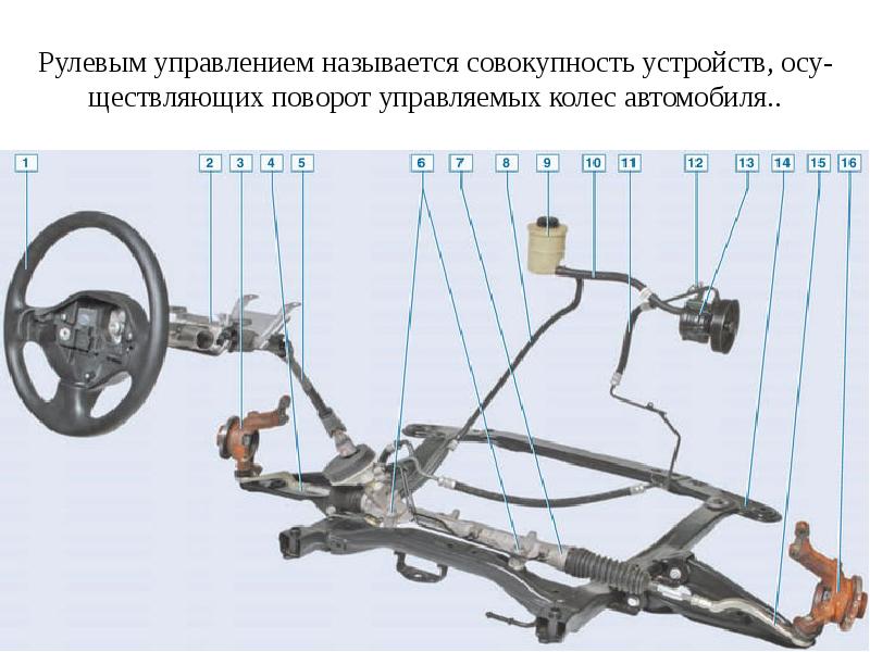 Принцип работы гур камаз