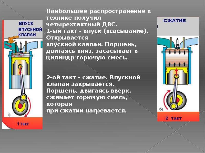 Такт двигателя внутр сгорания