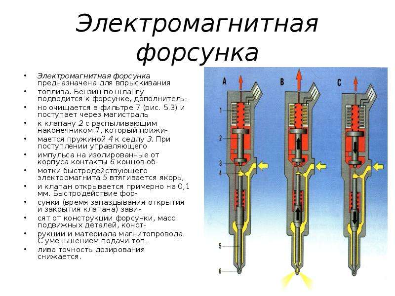 Принцип работы форсунки камаз