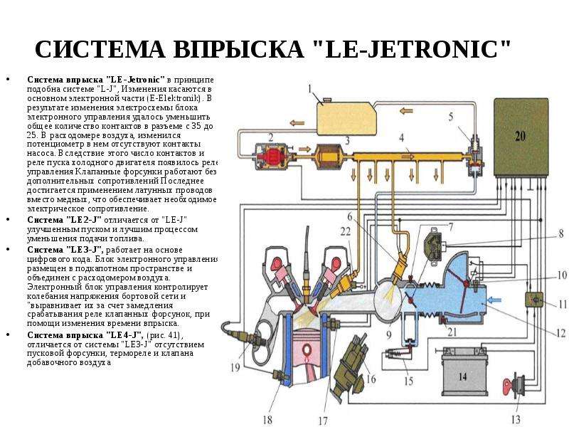 Системы управления бензиновыми двигателями