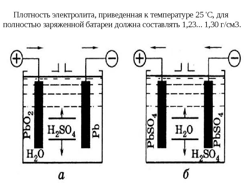 Чем проверяют плотность аккумулятора