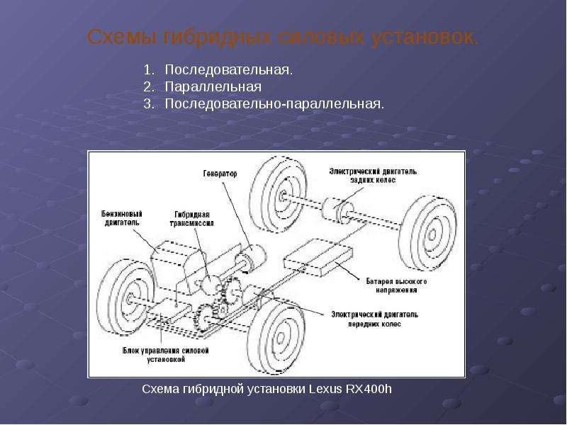 Газ на гибридный автомобиль