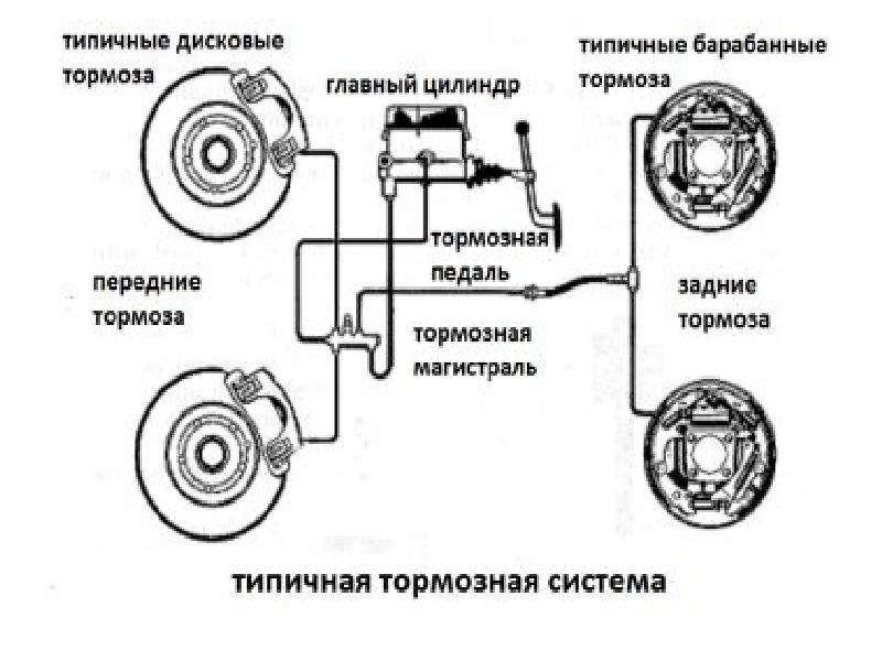 Схема тормозной системы матиз