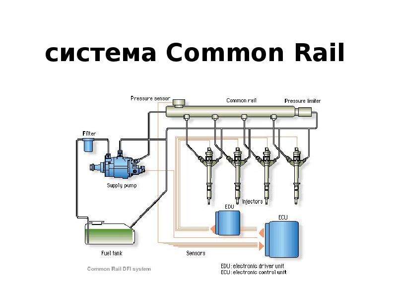 Схема коммон рейл