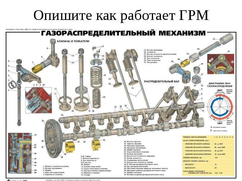 Разборка и сборка грм