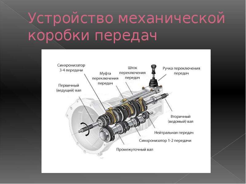 Что такое узел трансмиссии