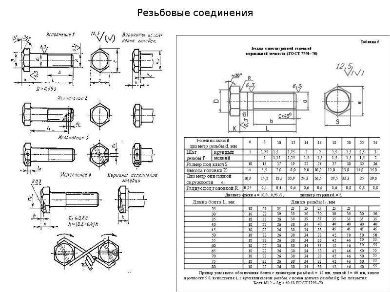 Шаг резьбы на ниссан