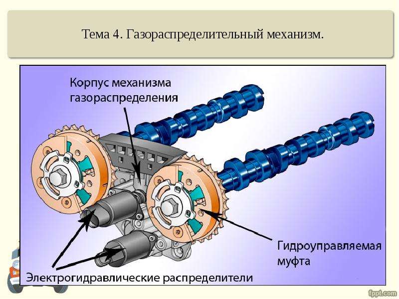 Принцип работы грм кратко