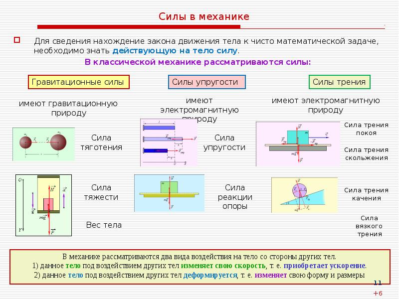 Механическое движение схема