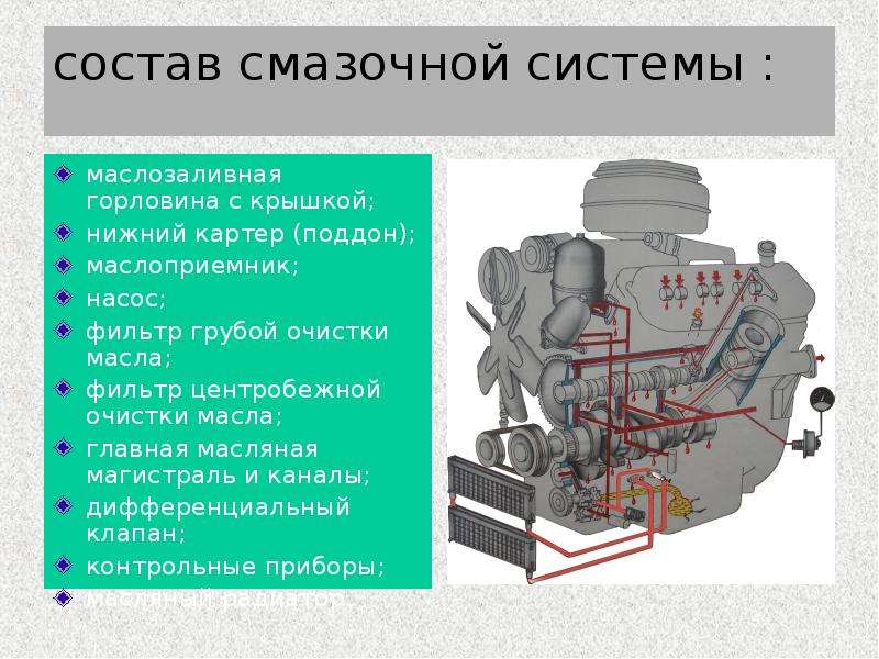 Основные механизмы двигателя автомобиля