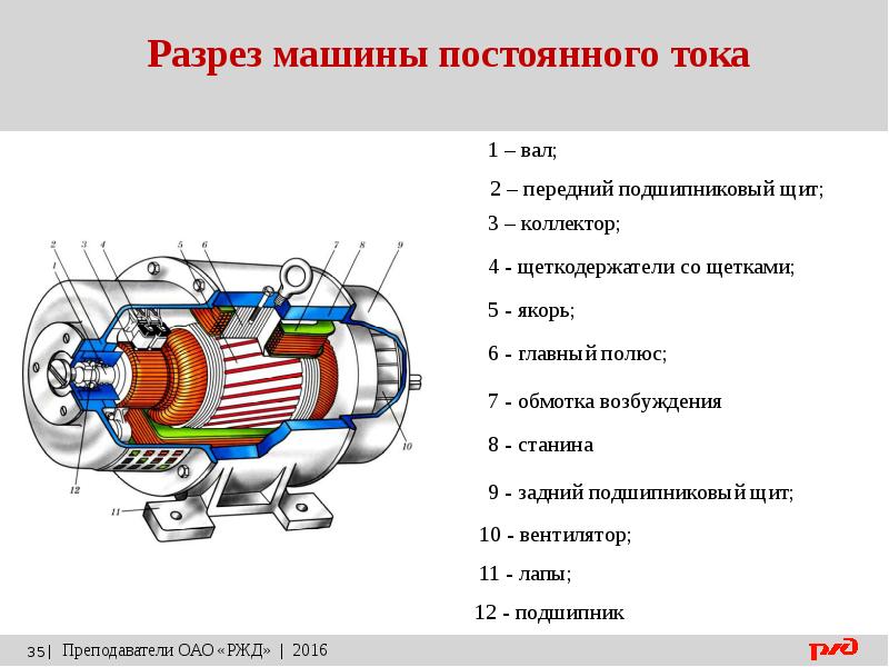 Самодельный генератор постоянного тока