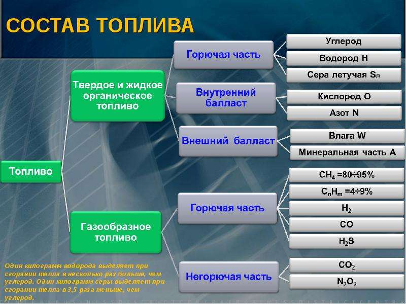 Состав автомобильного бензина